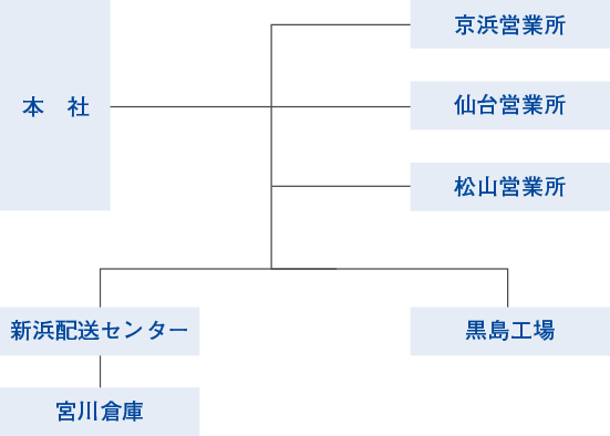 拠点図