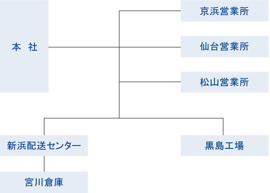 拠点図